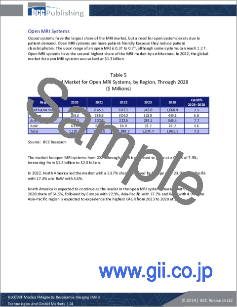 サンプル1：医療用磁気共鳴画像装置 (MRI)：各種技術と世界の市場