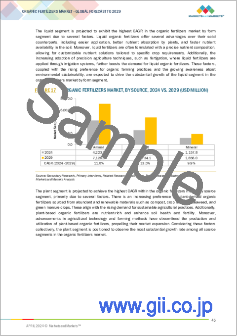 サンプル1：有機肥料の世界市場：原料別、形態別、作物タイプ別、施肥方法別、地域別 - 2029年までの予測