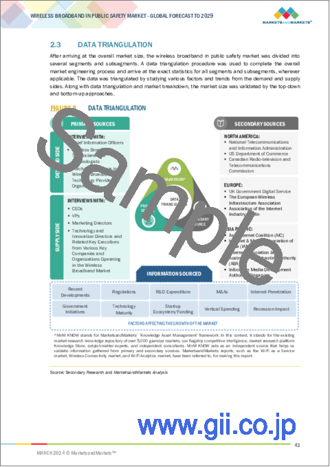 サンプル1：公共安全におけるワイヤレスブロードバンドの世界市場：オファリング別、技術別、エンドユーザー別、用途別、地域別 - 2029年までの予測
