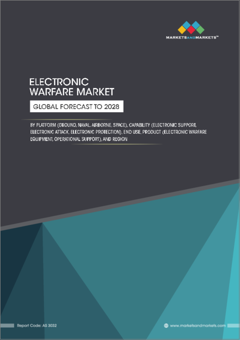 表紙：電子戦の世界市場：プラットフォーム別、能力別、最終用途別、製品別、地域別-2028年までの予測
