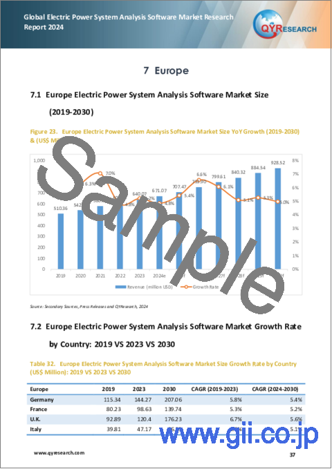 サンプル2：電力系統解析ソフトウェアの世界市場：2024年