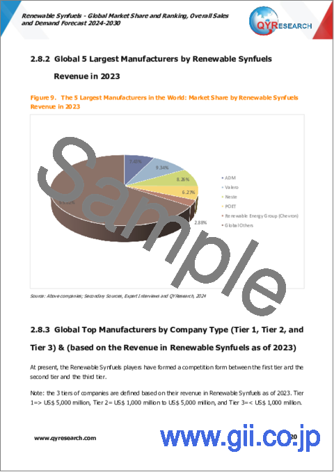 サンプル1：再生可能合成燃料の世界市場：市場シェアおよびランキング・全体の売上および需要予測 (2024-2030年)