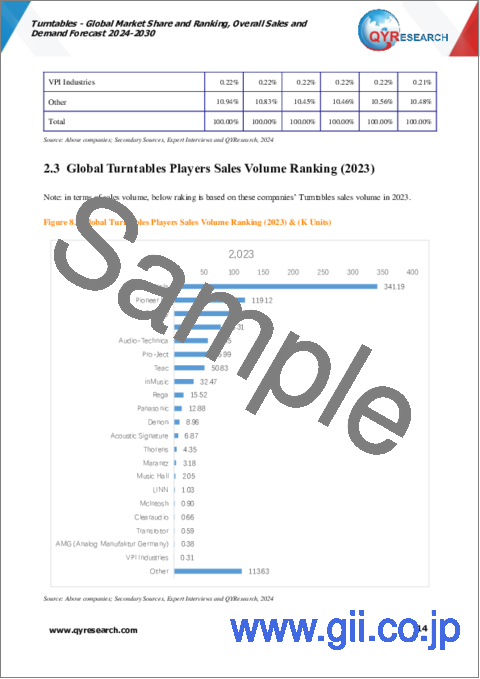 サンプル1：ターンテーブル - 世界市場のシェアとランキング、全体の売上と需要の予測（2024年～2030年）