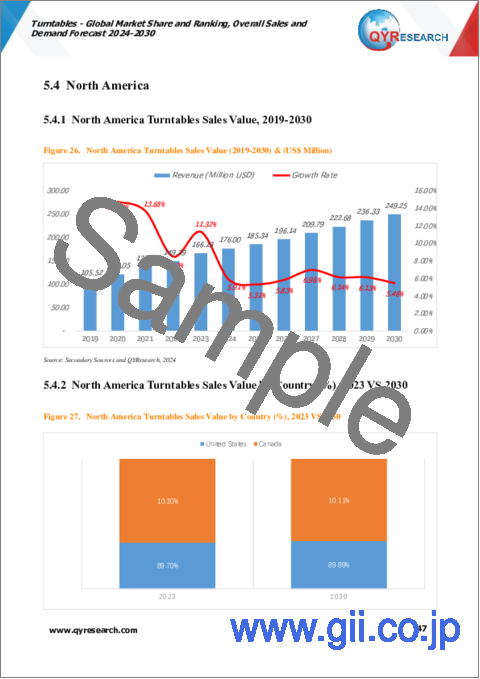 サンプル2：ターンテーブル - 世界市場のシェアとランキング、全体の売上と需要の予測（2024年～2030年）