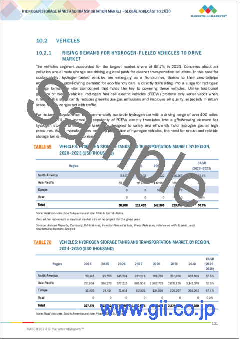 サンプル2：水素貯蔵タンクおよび輸送の世界市場：材料タイプ別、モジュール式貯蔵別、用途別、タンクタイプ別、圧力別、地域別-2030年までの予測
