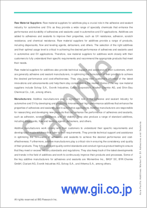 サンプル1：アジア太平洋のEV接着剤およびシーラント用添加剤市場：車両タイプ別、推進タイプ別、添加剤タイプ別、製品タイプ別、機能別、販売チャネル別、国別：分析と予測（2023年～2032年）