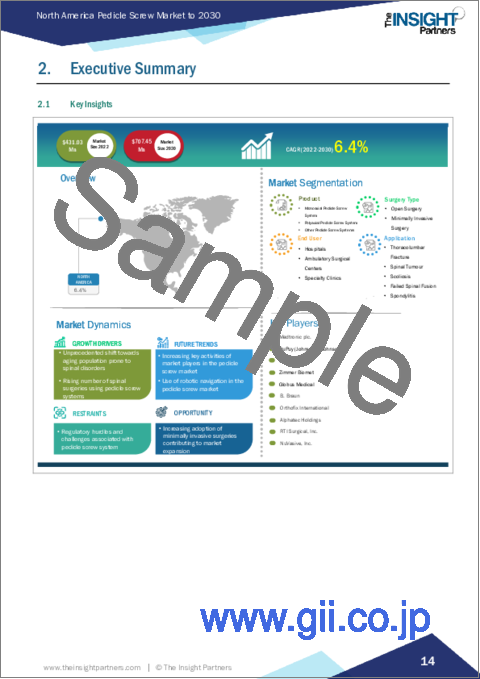 サンプル1：北米の椎弓根スクリュー：2030年市場予測- 地域別分析- 製品タイプ、用途、手術タイプ、エンドユーザー別