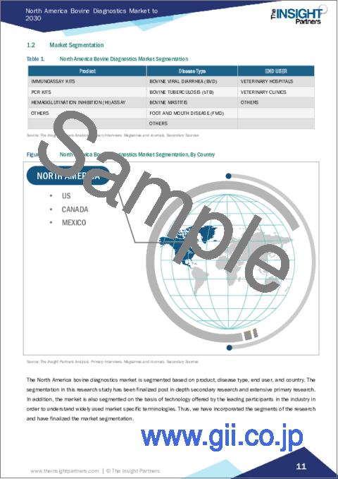 サンプル1:北米の牛の診断薬:2030年市場予測-地域別分析-製品別、疾患タイプ別、エンドユーザー別