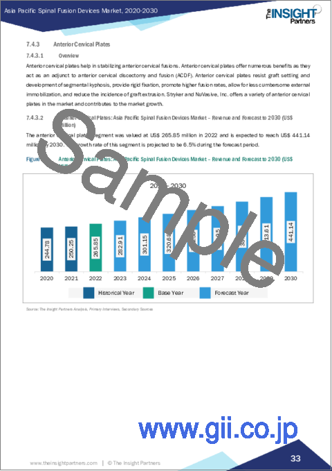 サンプル2：アジア太平洋の脊椎固定デバイス：2030年までの市場予測 - 地域分析 - 製品タイプ、手術タイプ、適応疾患、エンドユーザー別