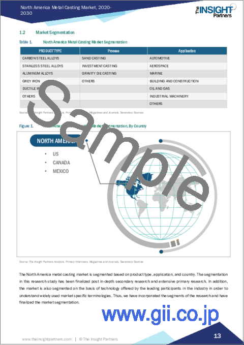 サンプル1：北米の金属鋳造：2030年市場予測-地域別分析-製品タイプ、プロセス、用途別