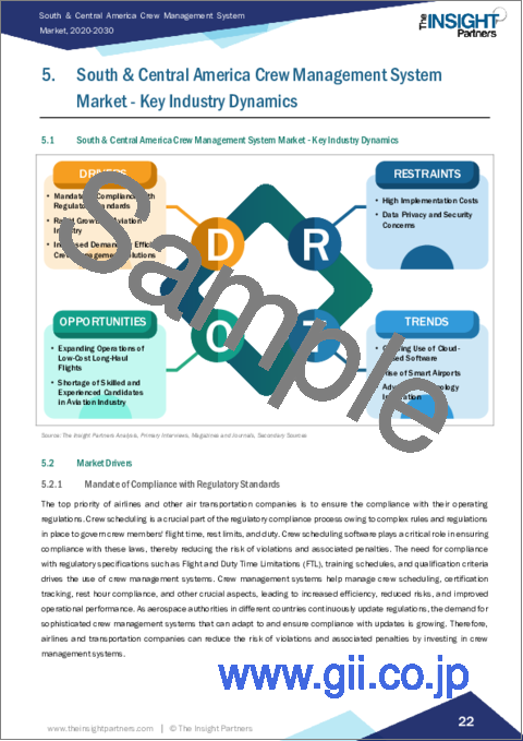 サンプル2：中南米の乗務員管理システム：2030年市場予測- 地域別分析-コンポーネント別、展開別、航空会社タイプ別、用途別