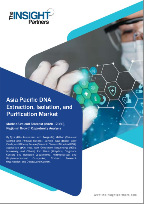 表紙：アジア太平洋のDNA抽出、単離、精製：2030年市場予測- 地域別分析- タイプ、方法、サンプルタイプ、供給源、用途、エンドユーザー別