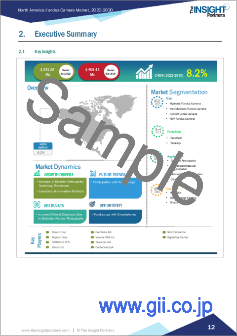 サンプル1：北米の眼底カメラ：2030年市場予測- 地域別分析- タイプ、携帯性、用途、エンドユーザー別