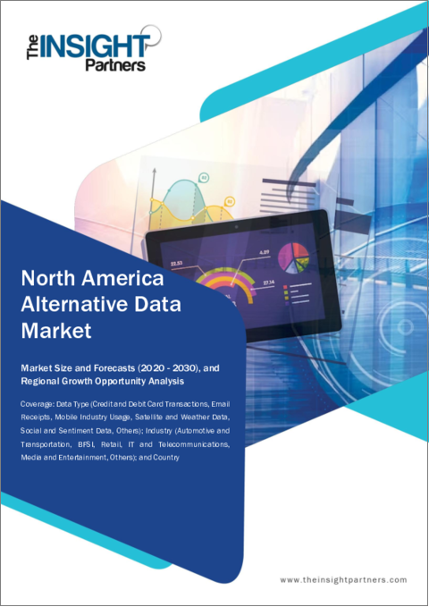表紙：北米の代替データ市場の2030年予測- 地域別分析- データタイプ別、産業別