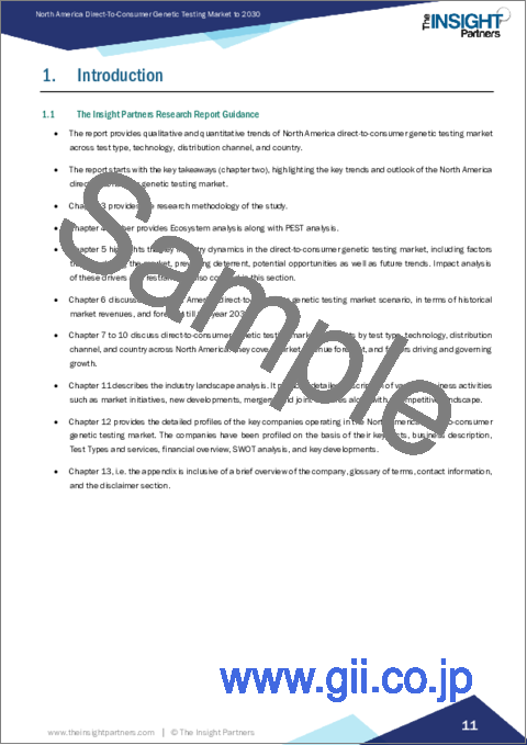 サンプル1：北米の消費者直接遺伝子検査：2030年市場予測- 地域別分析- 検査タイプ、技術、流通チャネル別