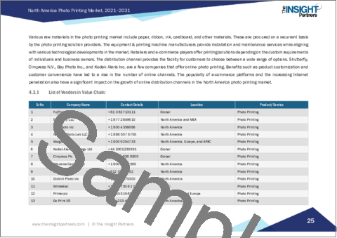 サンプル1：北米の写真印刷市場規模・予測、地域シェア、動向、成長機会分析レポート掲載：製品タイプ別、タイプ別、流通チャネル別