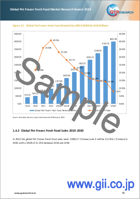 サンプル1：ペット用冷凍生鮮食品の世界市場：2024年