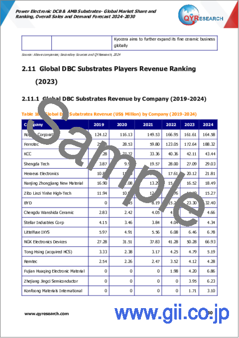 サンプル1：パワーエレクトロニクス用DCBおよびAMB基板の世界市場：市場シェアとランキング、全体売上と需要予測（2024年～2030年）