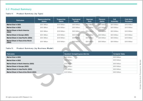 サンプル2：量子プロセッサの世界市場- 世界および地域別分析：用途別、タイプ別、ビジネスモデル別、地域別・国別分析-分析と予測（2023年～2033年）