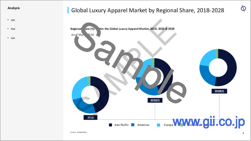 サンプル1：高級アパレルの世界市場：～2028年