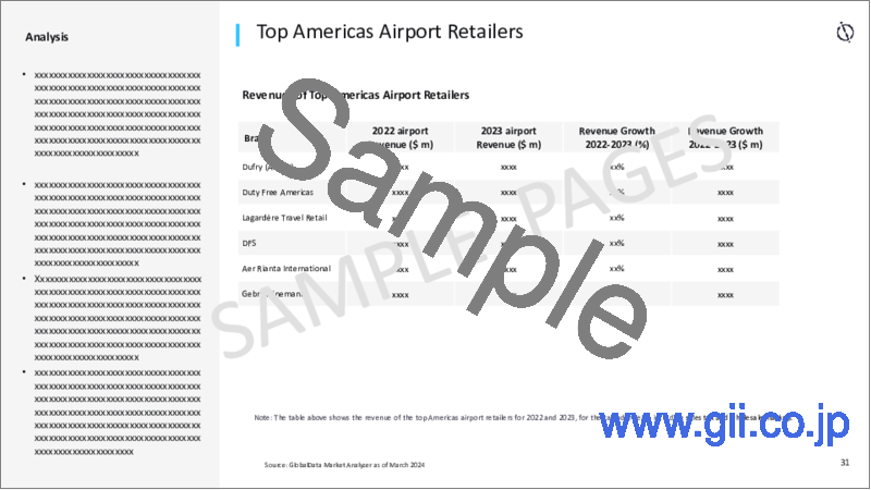 サンプル2：空港小売の世界市場（2018年～2028年）