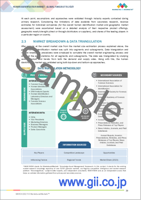 サンプル1：ヒト個人識別の世界市場：市場規模、製品別、技術別、用途別、エンドユーザー別、地域別 - 2029年までの予測