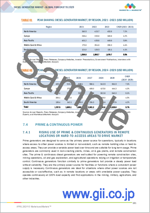 サンプル2：ディーゼル発電機の世界市場：用途別、エンドユーザー別、設計別、電力定格別、地域別 - 2029年までの予測