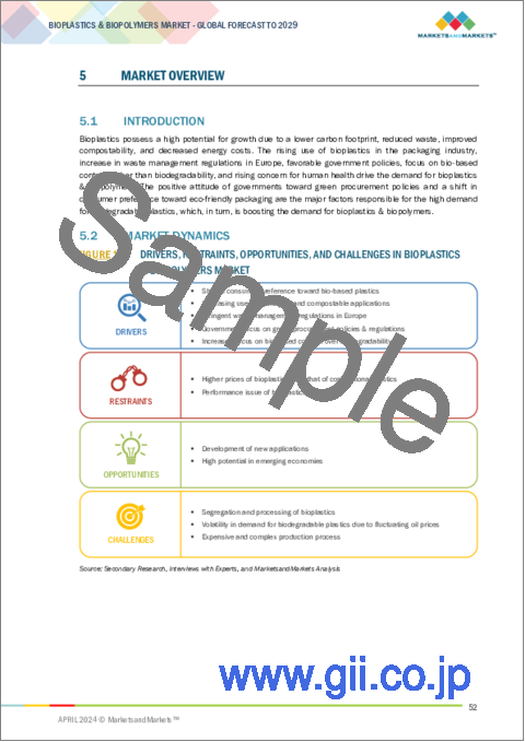 サンプル1：バイオプラスチックおよびバイオポリマーの世界市場：製品タイプ別、原材料別、最終用途産業別、地域別 - 2029年までの予測