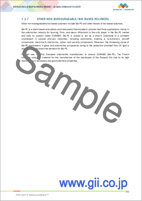 サンプル2：バイオプラスチックおよびバイオポリマーの世界市場：製品タイプ別、原材料別、最終用途産業別、地域別 - 2029年までの予測