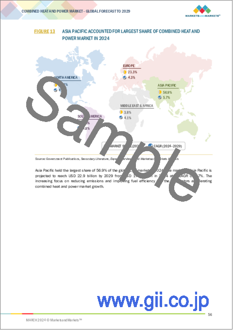 サンプル1：熱電併給の世界市場：原動機別、容量別、燃料別、エンドユーザー別、地域別 - 2029年までの予測