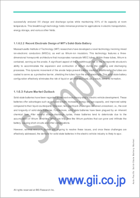 サンプル1：アジア太平洋のソリッドステートバッテリー市場：電解質タイプ別、バッテリータイプ別、容量別、用途別、国別分析：分析と予測（2023年～2032年）