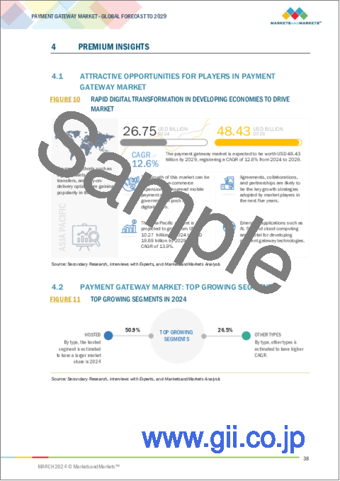 サンプル1：決済ゲートウェイの世界市場：タイプ別、業界別、地域別 - 2029年までの予測