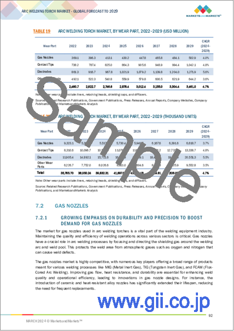 サンプル2：アーク溶接トーチ市場：消耗部品別、冷却タイプ別、最終用途産業別、地域別 - 2029年までの予測