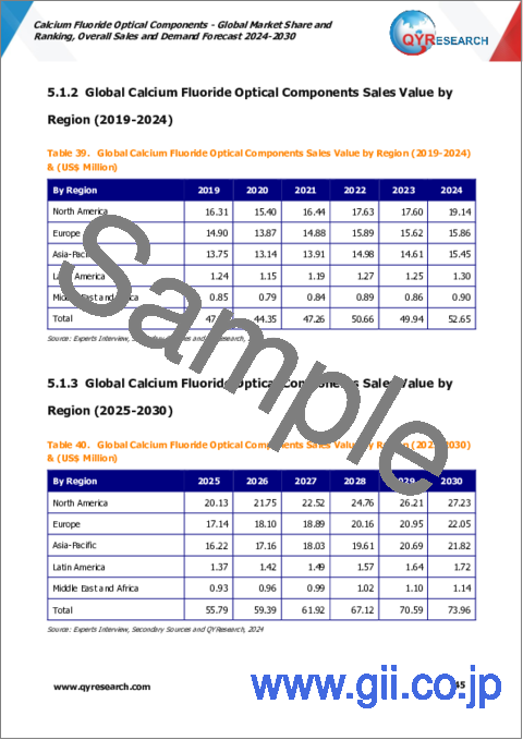 サンプル2：フッ化カルシウム光学部品 - 世界市場のシェアとランキング、全体の売上と需要の予測（2024年～2030年）