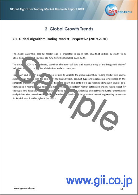サンプル1：アルゴリズム取引の世界市場（2024年）