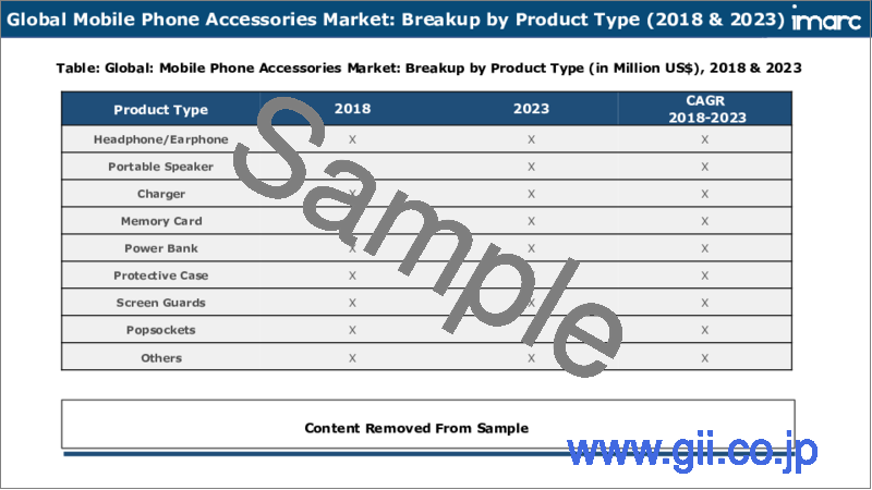 サンプル2：携帯電話アクセサリー市場レポート：製品タイプ、価格帯、流通チャネル、地域別、2024年～2032年