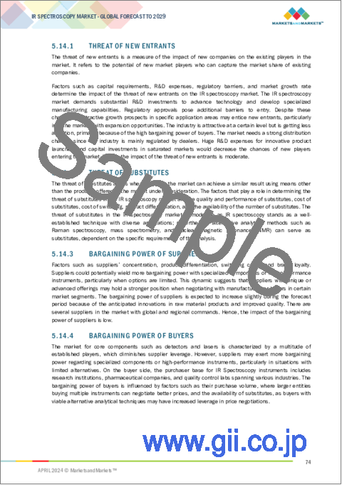 サンプル2：赤外分光法の世界市場：技術別、製品タイプ別、製品タイプ別、最終用途産業別 - 予測（～2029年）