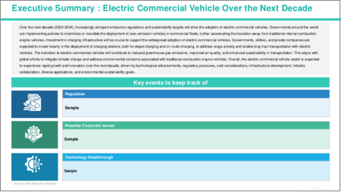 サンプル1：電気商用車の世界市場：用途別、車両タイプ別、推進タイプ別、航続距離別、地域別：分析と予測（2024年～2034年）