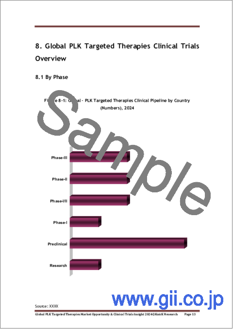 サンプル2：PLK標的治療の世界市場：市場機会、臨床試験動向（2024年）