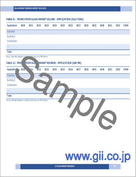 サンプル2：発泡ガラスの世界市場：産業分析、規模、シェア、成長、動向、予測（2024～2032年）