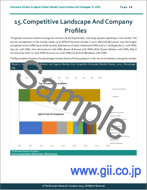 サンプル2：保険ブローカー・代理店の世界市場：機会と戦略（～2033年）