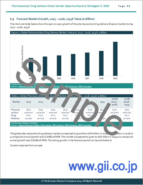 サンプル1：医薬品ドラッグデリバリーの世界市場：2033年までの機会と戦略