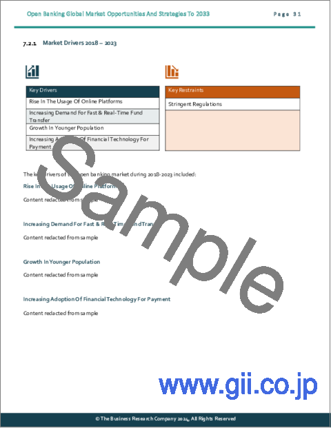 サンプル1：オープンバンキングの世界市場機会と戦略（～2033年）