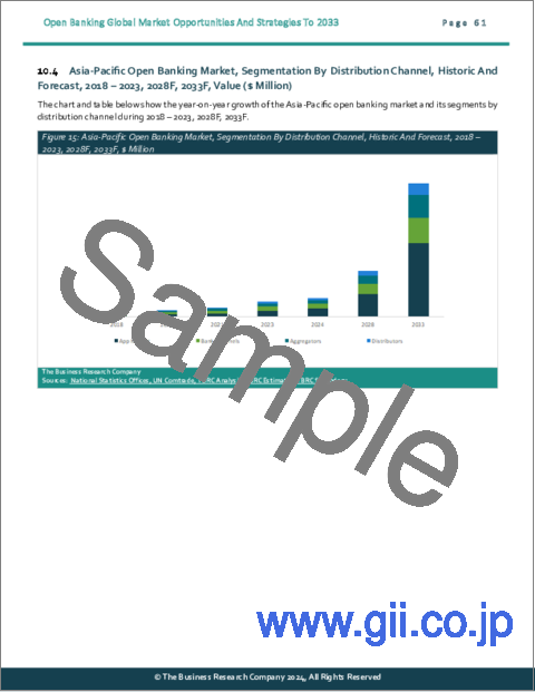 サンプル2：オープンバンキングの世界市場機会と戦略（～2033年）