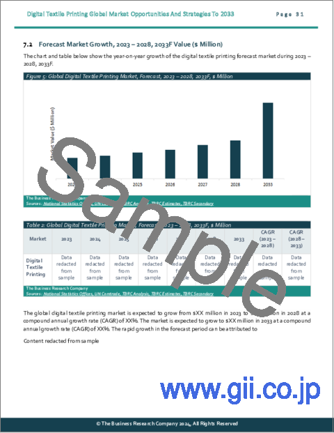 サンプル1：デジタルテキスタイルプリントの世界市場：2033年までの機会と戦略