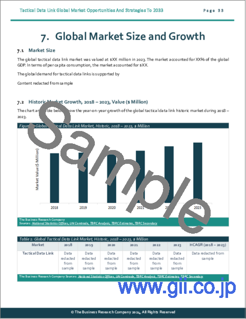 サンプル1：戦術データリンクの世界市場：2033年までの機会と戦略