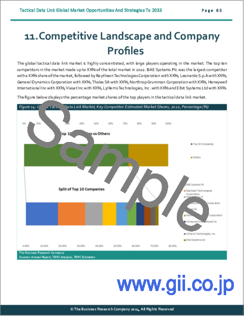サンプル2：戦術データリンクの世界市場：2033年までの機会と戦略