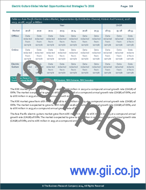 サンプル2：エレキギターの世界市場：2033年までの機会と戦略