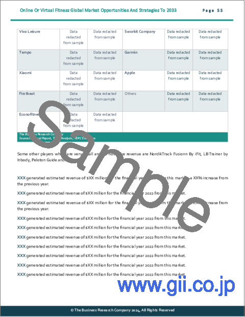 サンプル2：オンライン・バーチャルフィットネスの世界市場：2033年までの機会と戦略