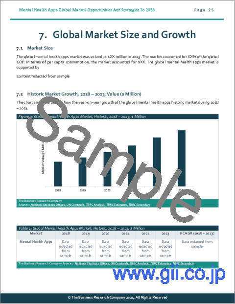 サンプル1：メンタルヘルスアプリの世界市場：2033年までの機会と戦略